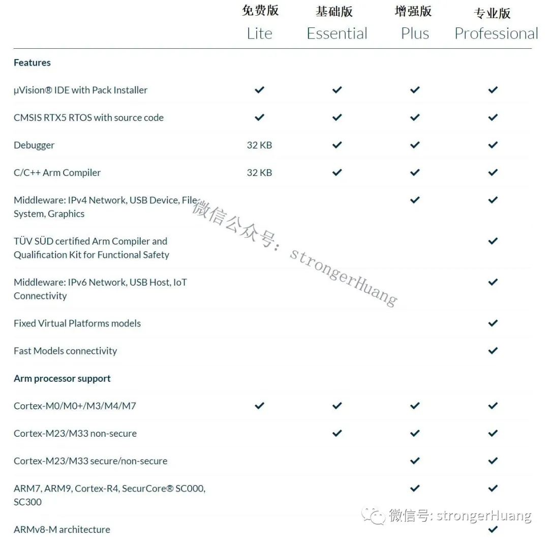 Comparison of Keil MDK V5.32 and V5.31, and Pricing