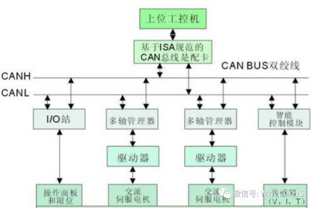 In-Depth Analysis of CAN Bus Technology