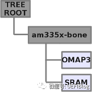 Why ARM Servers Use ACPI? ACPI vs DeviceTree