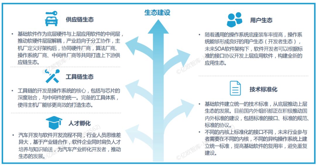 Basic Software as a Core Element of Automotive Software: Key to Smart Vehicle Industry Development