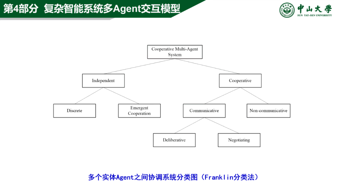 Modeling Techniques and Applications of Complex Intelligent Systems Based on Agents
