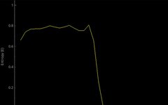 Firmware Analysis: Tools, Methods, and Techniques (Part 2)