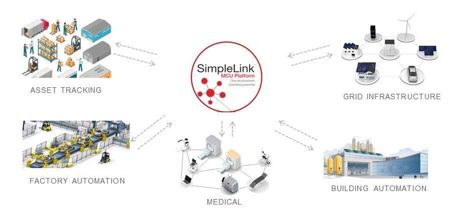 Exploring the Possibilities of Next-Gen Networks Beyond NB-IoT and WiFi