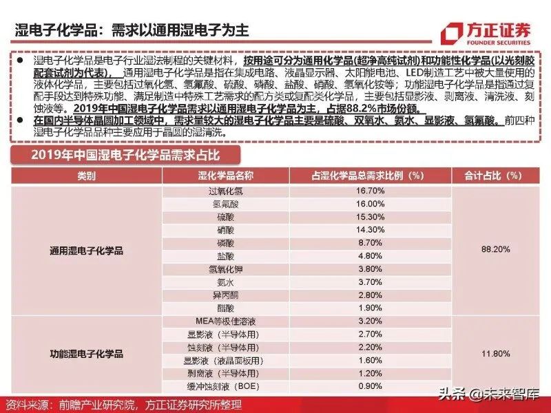 In-Depth Analysis of Eight Major Chip Materials