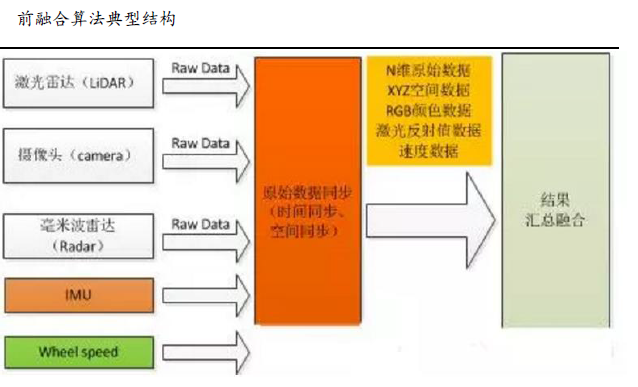 Mainstream Autonomous Driving Chips and Platform Architecture (Part 3) Low-Computing Power Platforms