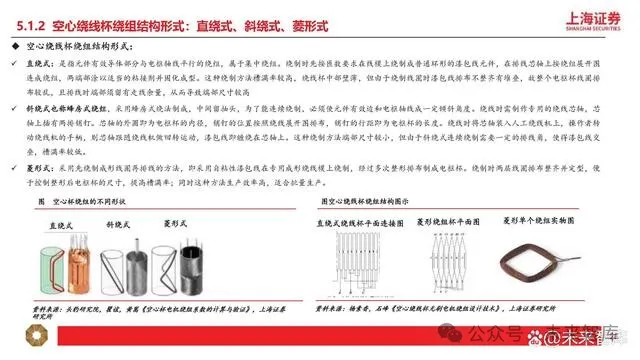 Research on Humanoid Robot Motor Industry: New Growth Opportunities