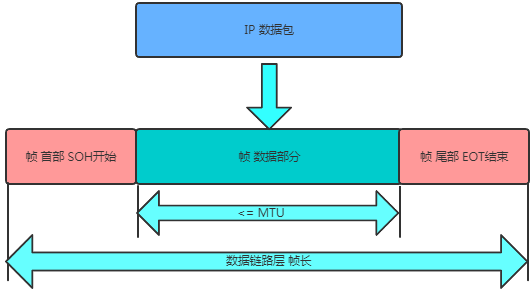 A Packet's Journey Through TCP/IP