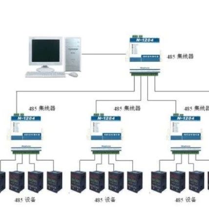Methods to Improve RS-485 Bus Reliability and Common Fault Handling