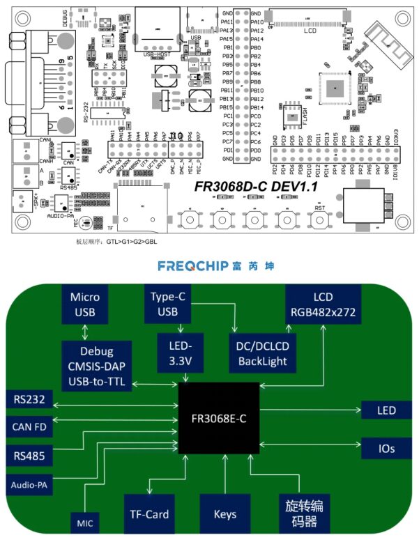 First Impressions of High-Performance Domestic Dual-Core Bluetooth MCU