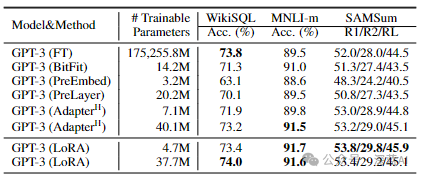 LoRA: Low-Rank Adaptation of Large Language Models