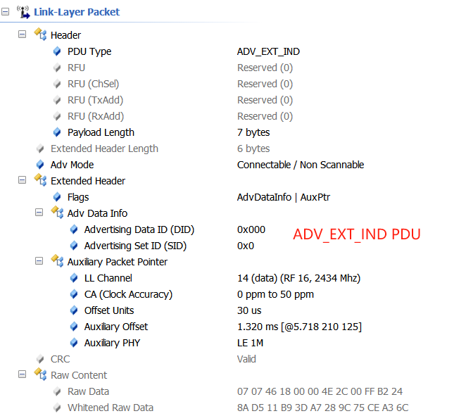 Analysis of Bluetooth LE Audio Application Process