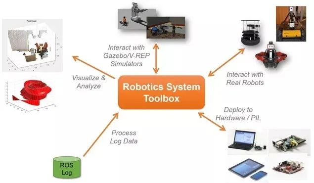 What Programming Languages Are Used for Industrial Robots?