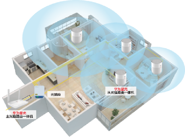 Three Networking Methods for Full WiFi Coverage