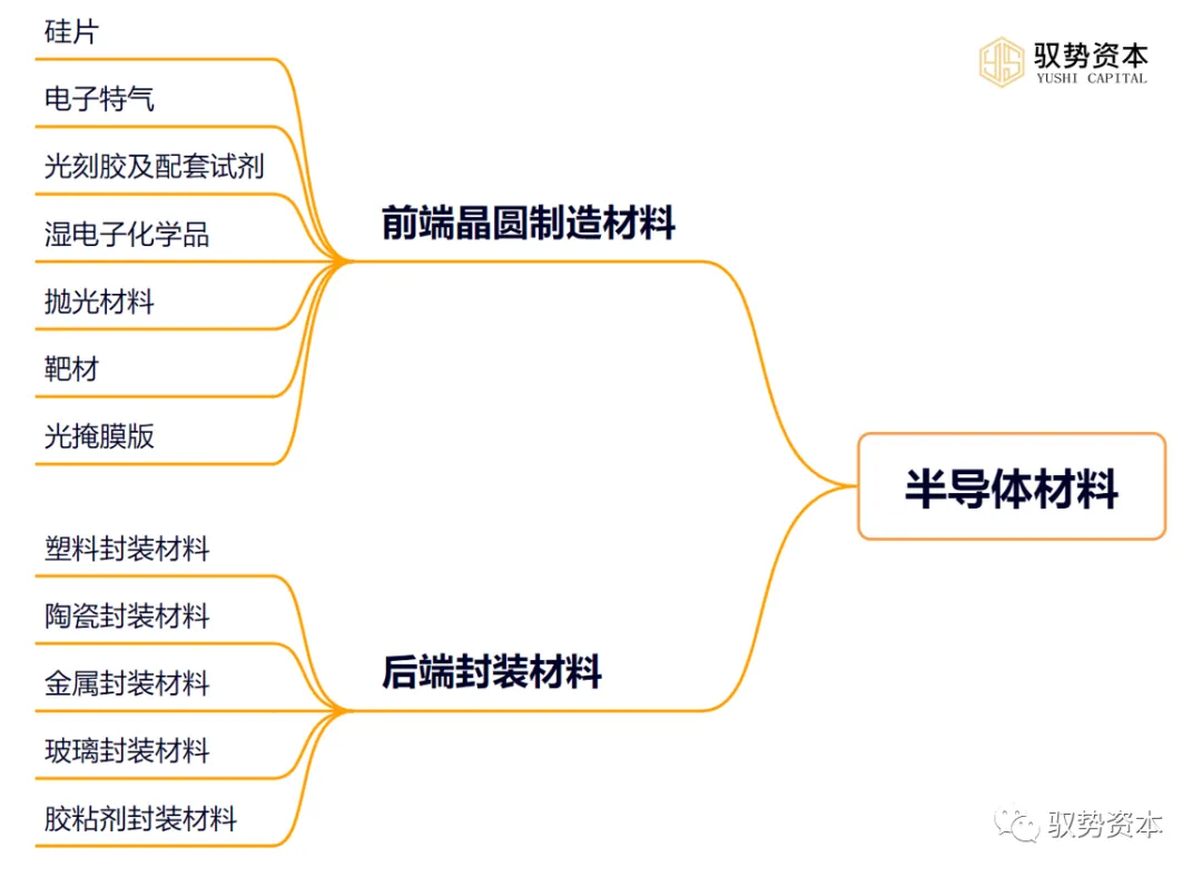Understanding The Comprehensive Semiconductor Industry Chain