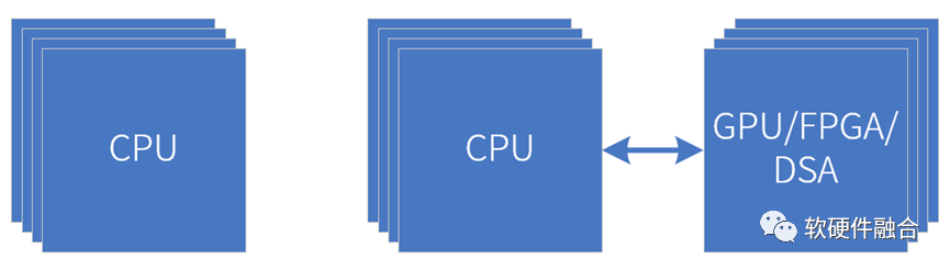 Ultra-Heterogeneous Computing: The Future of High-Performance Chips