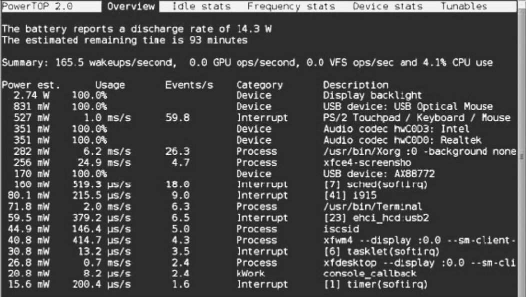 Linux Power Management Subsystem