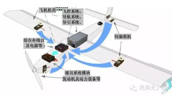 Communication Interface Technology and Servo Operation Principles