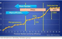 Why FPGAs Are So Powerful?