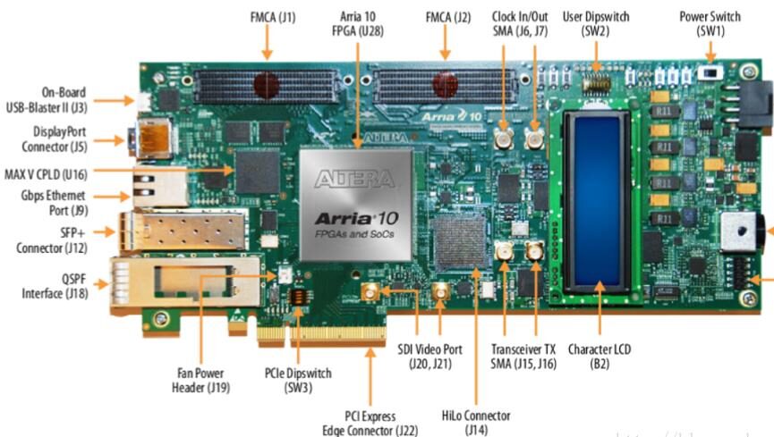 Core Software and Underlying Hardware of Driving Domain Computing Platform Architecture