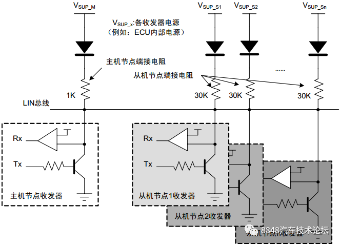 The Evolution of Automotive LIN Bus Technology