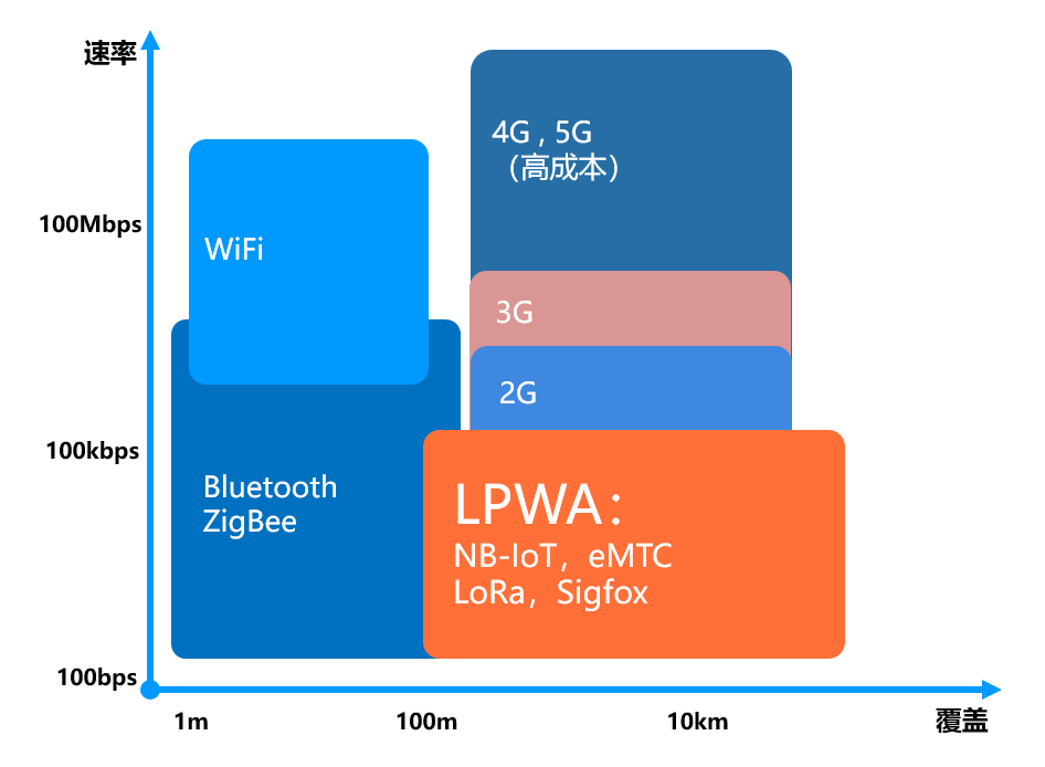 The Relationship Between eMTC IoT and NB-IoT