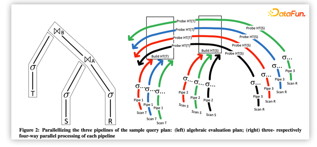 Best Practices of Alibaba Group's Graph Database GDB