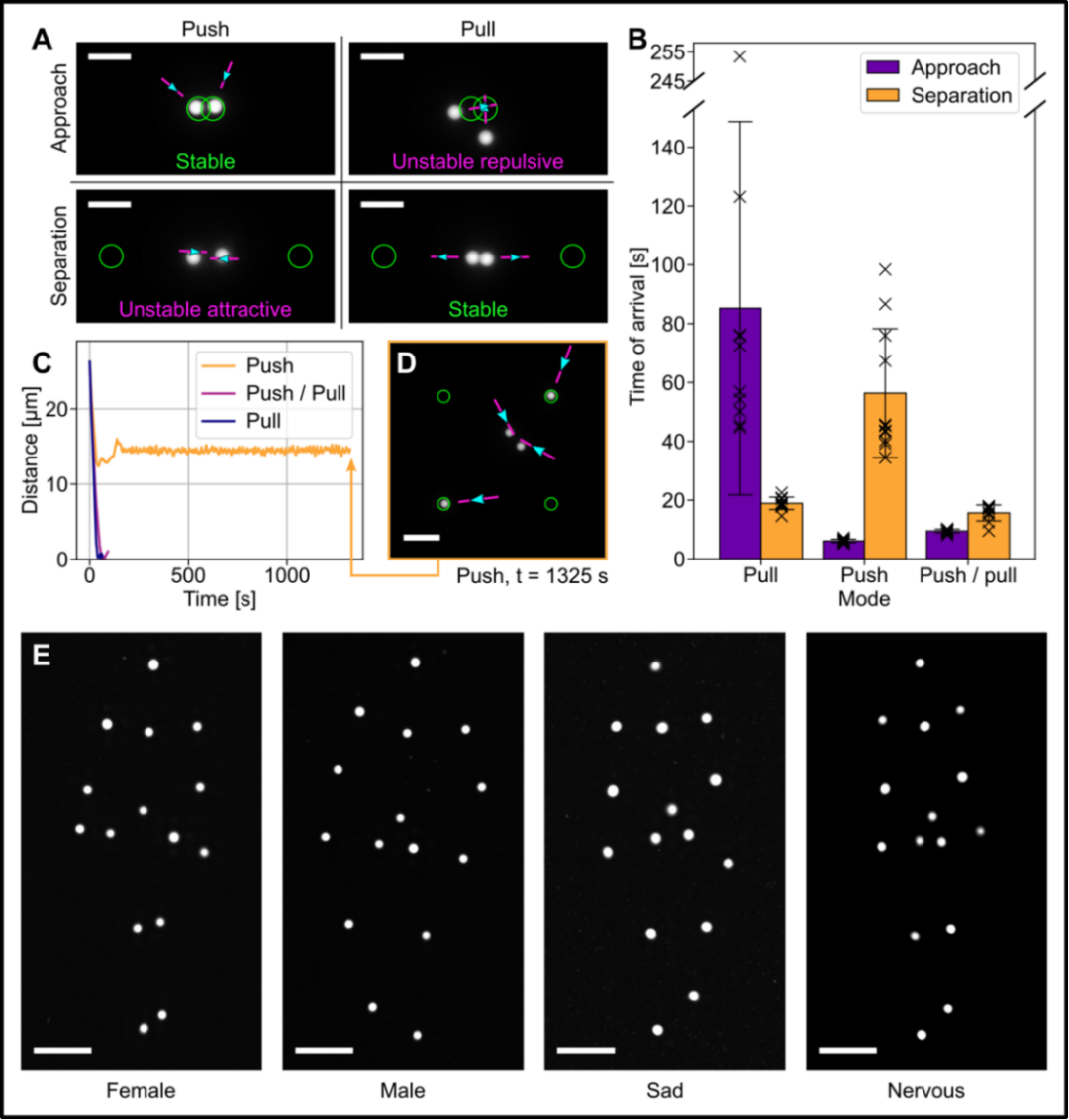Opto-Fluidically Multiplexed Assembly and Micro-Robotics