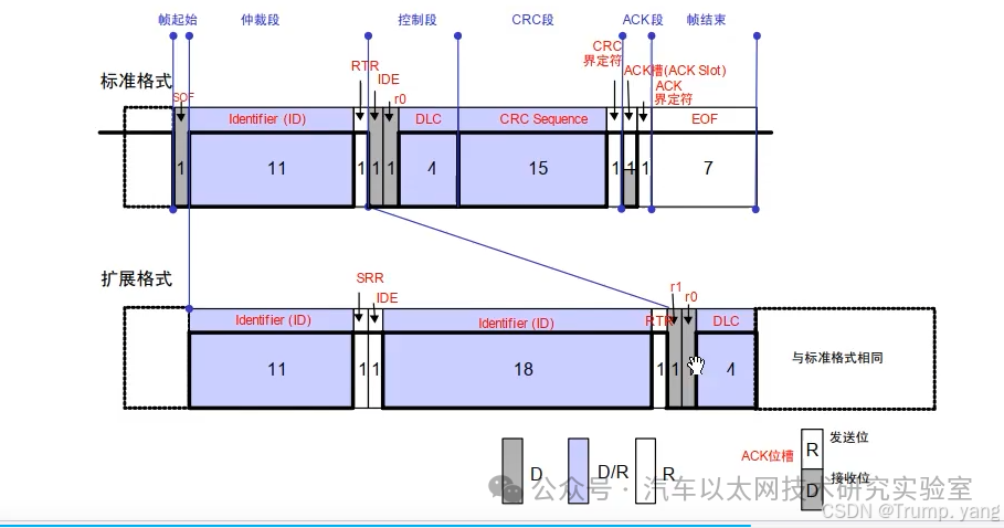 Embedded Development - Detailed Explanation and Application of CAN Protocol (Part 1)