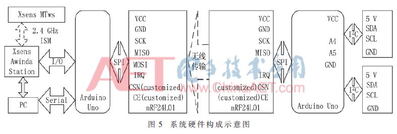 Design of a Dual-Inertial Guidance Pedestrian Navigation Hardware System with Foot Distance Assistance