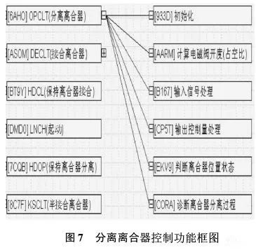 How to Conduct FMEA for Automotive Embedded Software?