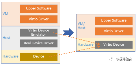 Hardware Defines Software? Or Software Defines Hardware?