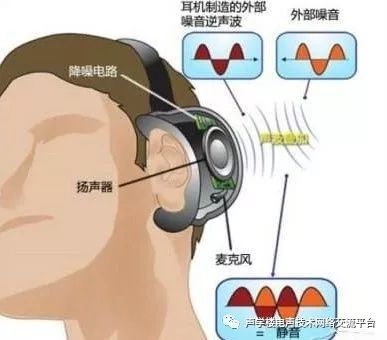 Understanding ANC, ENC, CVC, and DSP Noise Cancellation Technologies