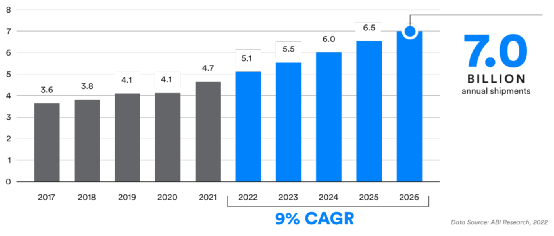Analysis Report on 55 Domestic Wireless Connection Chip Manufacturers