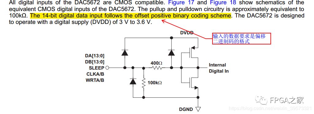 Summary of Using ADC and DAC Chips with FPGA