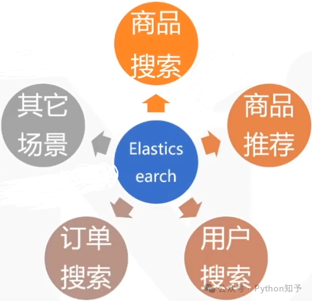 Basic Functions of C++ E-commerce System Development