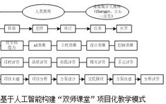 AI Empowered Embedded Course Teaching Reform Case