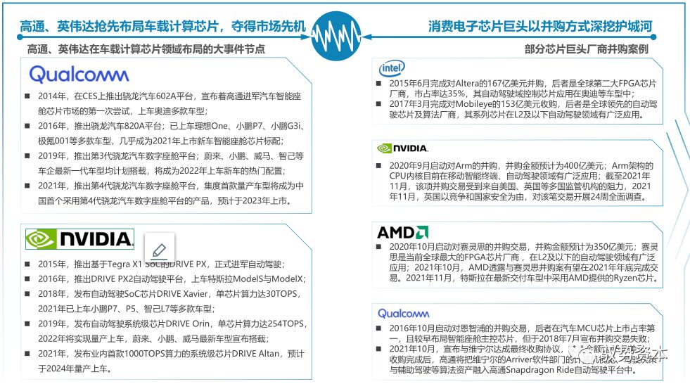 Understanding The Automotive Computing Chip Industry