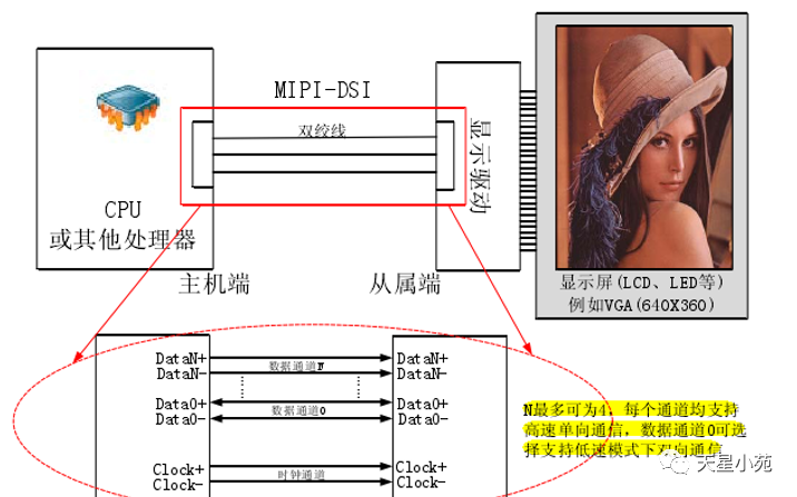 Comprehensive Guide to LCD Monitor Pin Interfaces