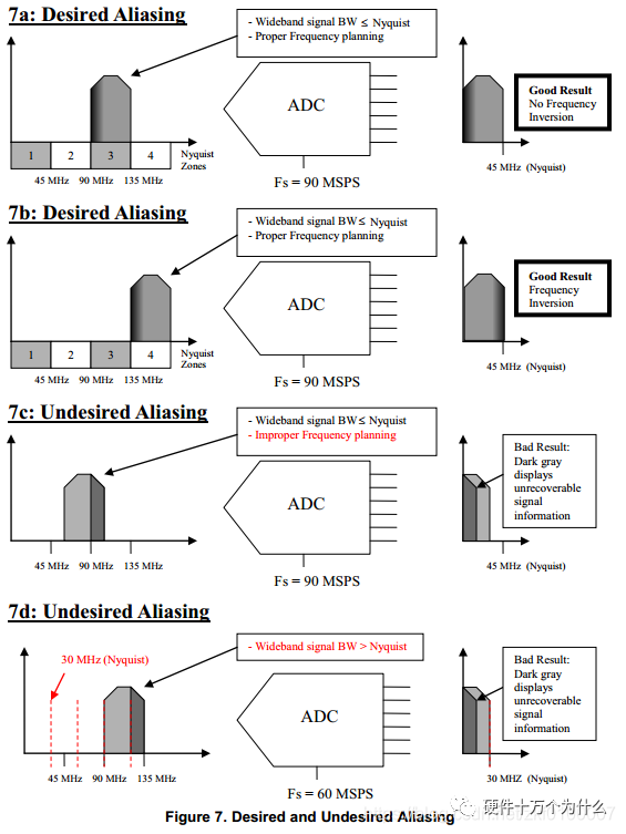 A Comprehensive Guide to High-Speed ADCs