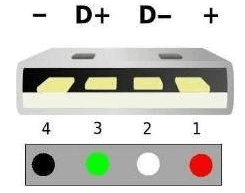 Understanding Serial Interfaces: COM, UART, USB, and More