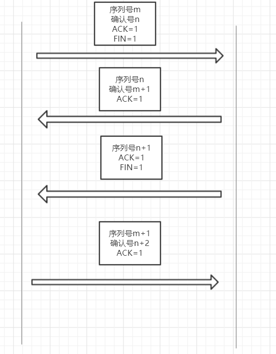 A Brief Discussion on TCP/IP