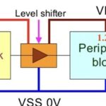Power Consumption Challenges and Low-Power Design in Chip Design