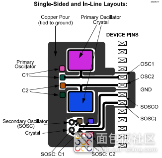 Understanding MCU Pins XIN and XOUT
