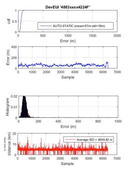 Understanding LoRaWAN Positioning White Paper