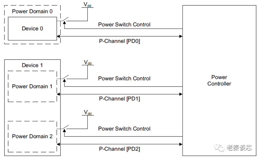 ARM Series - P Channel