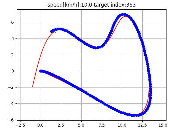 50 Essential Algorithms in Python for Robotics