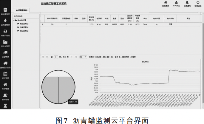 Design of Asphalt Tank Liquid Level Monitoring System Based on Cloud Platform