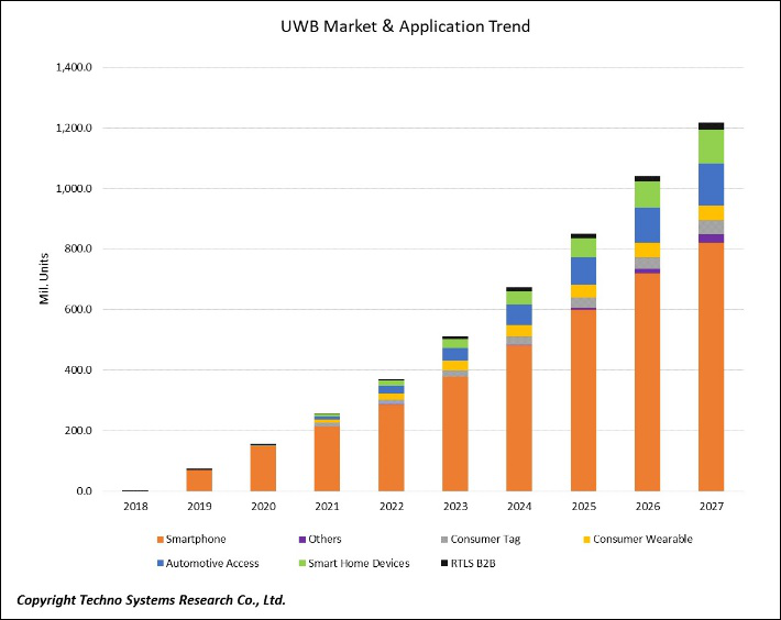 Analysis Report on 55 Domestic Wireless Connection Chip Manufacturers