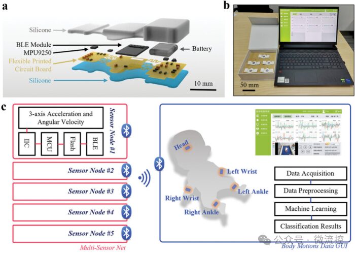 Flexible Intelligent Sparse Sensor Network for Infant Movement Assessment