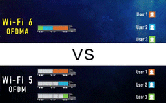 What Can Wi-Fi 6 Do?